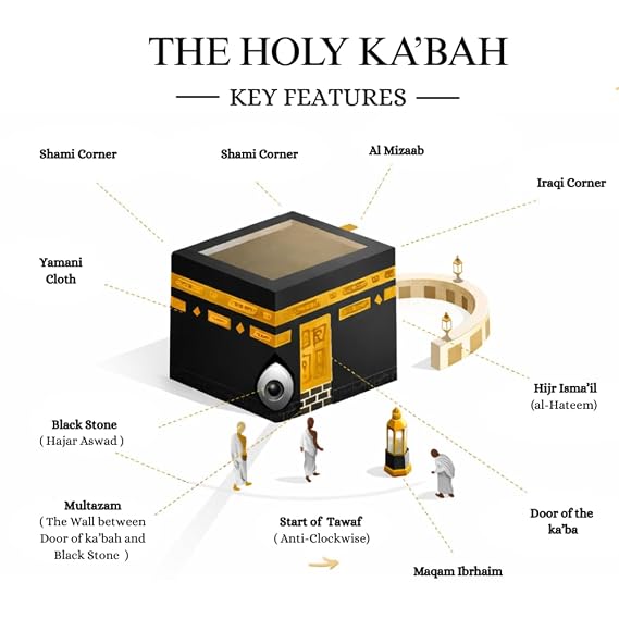 Authentic Umrah Dua Cards Based on Sunnah – 21 Laminated Black Cards with Kaaba Cloth Design Pocket Size |Arabic Transliteration & Meaning | Wearable Umrah Guide, Umrah Essentials